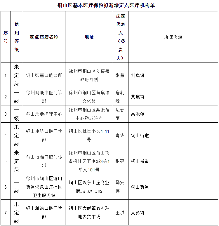 烈山区医疗保障局最新项目概览