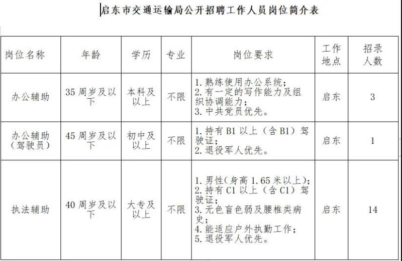 太白县公路运输管理事业单位招聘公告解析