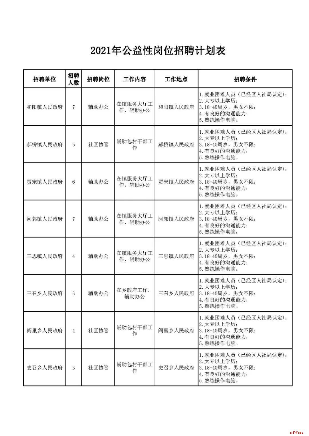 裕华区自然资源和规划局最新招聘启事概览