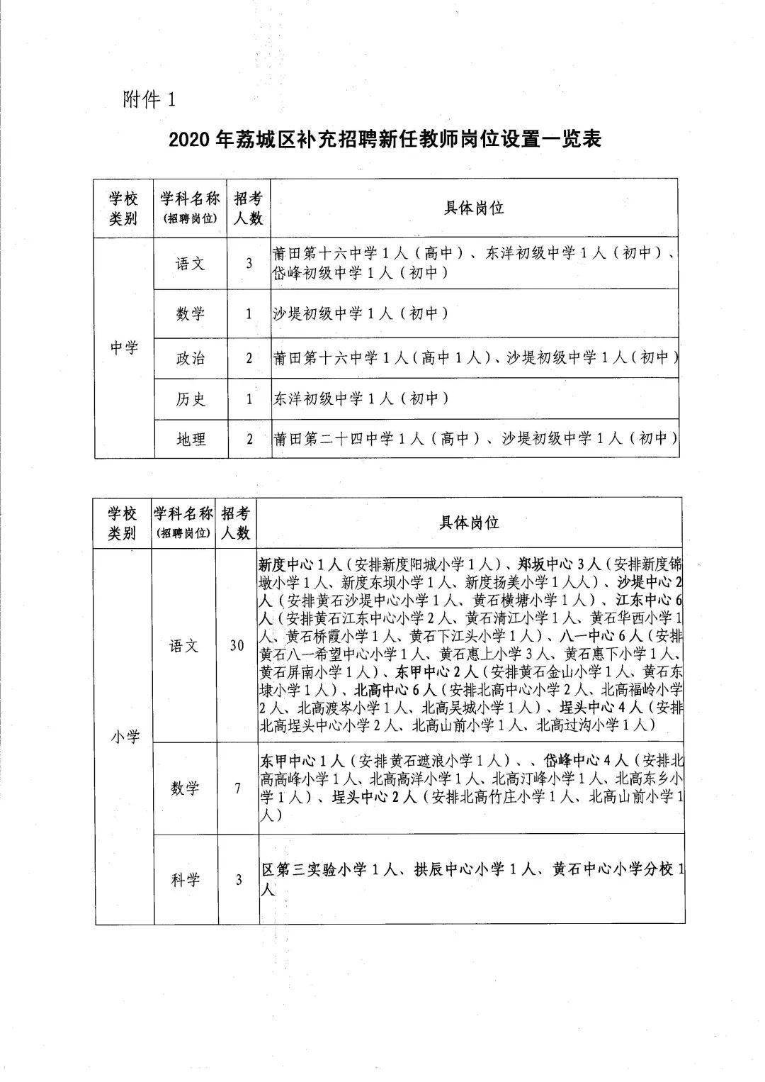 临淄区初中最新招聘公告概览