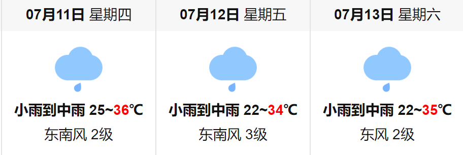 清凉社区天气预报更新通知