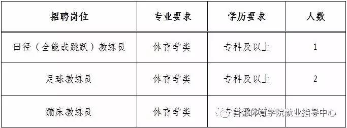 犍为县体育局最新招聘信息全面发布，岗位详情与报名指南一网打尽