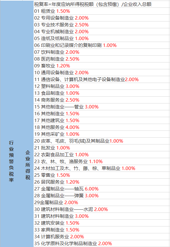 南坡村委会天气预报更新通知