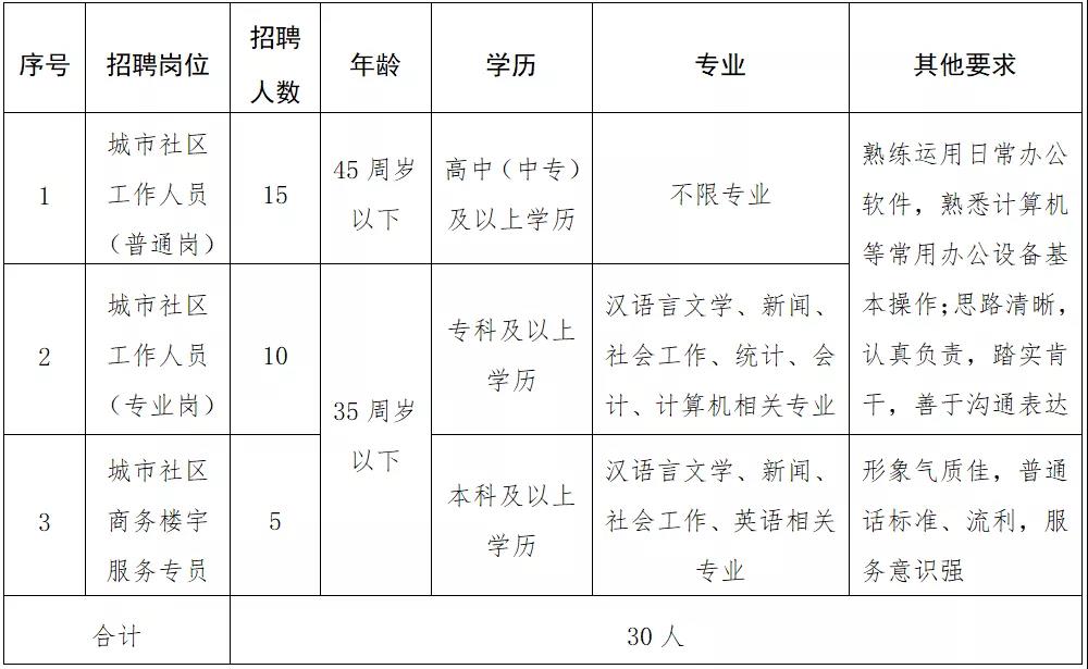 九龙北路社区人事任命揭晓，共建和谐社区新篇章启动