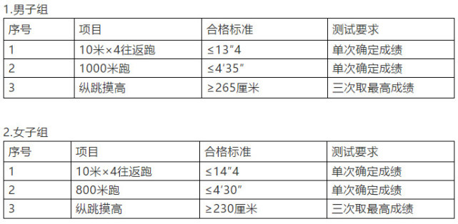 怀化市规划管理局最新招聘信息全面解析