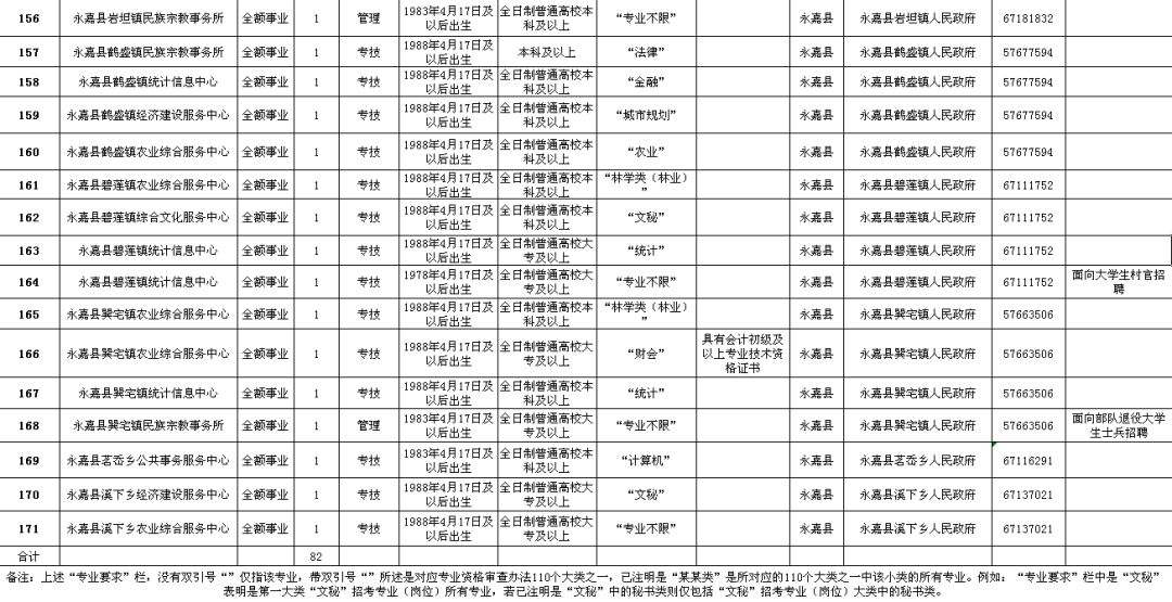 勉县级公路维护监理事业单位招聘启事公告