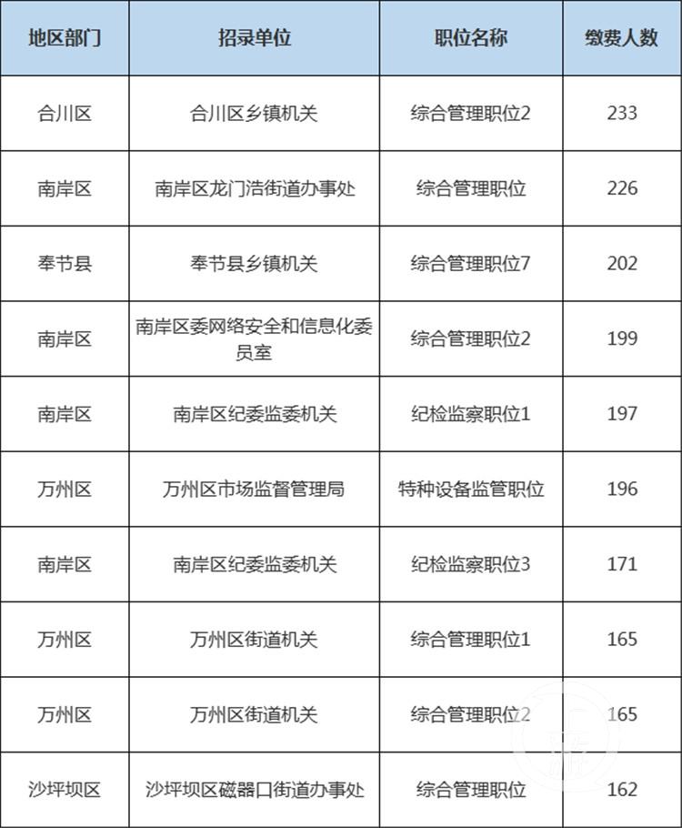 合川区司法局最新动态报道