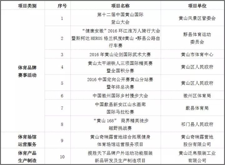 黄山区财政局最新项目概览与财政动态更新发布