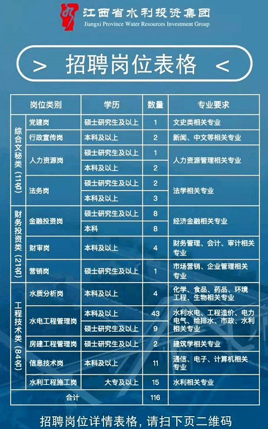 上栗县水利局最新招聘信息全面解析