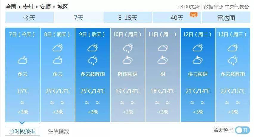 商店镇天气预报更新通知