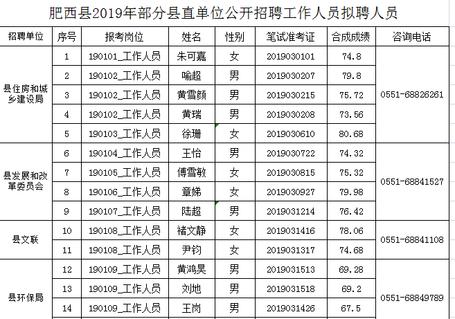 肥西县康复事业单位最新招聘概览