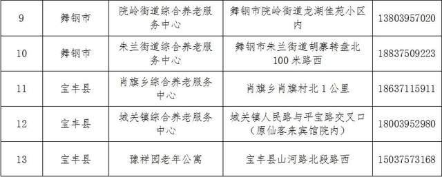 蕉城区级托养福利事业单位最新动态报道