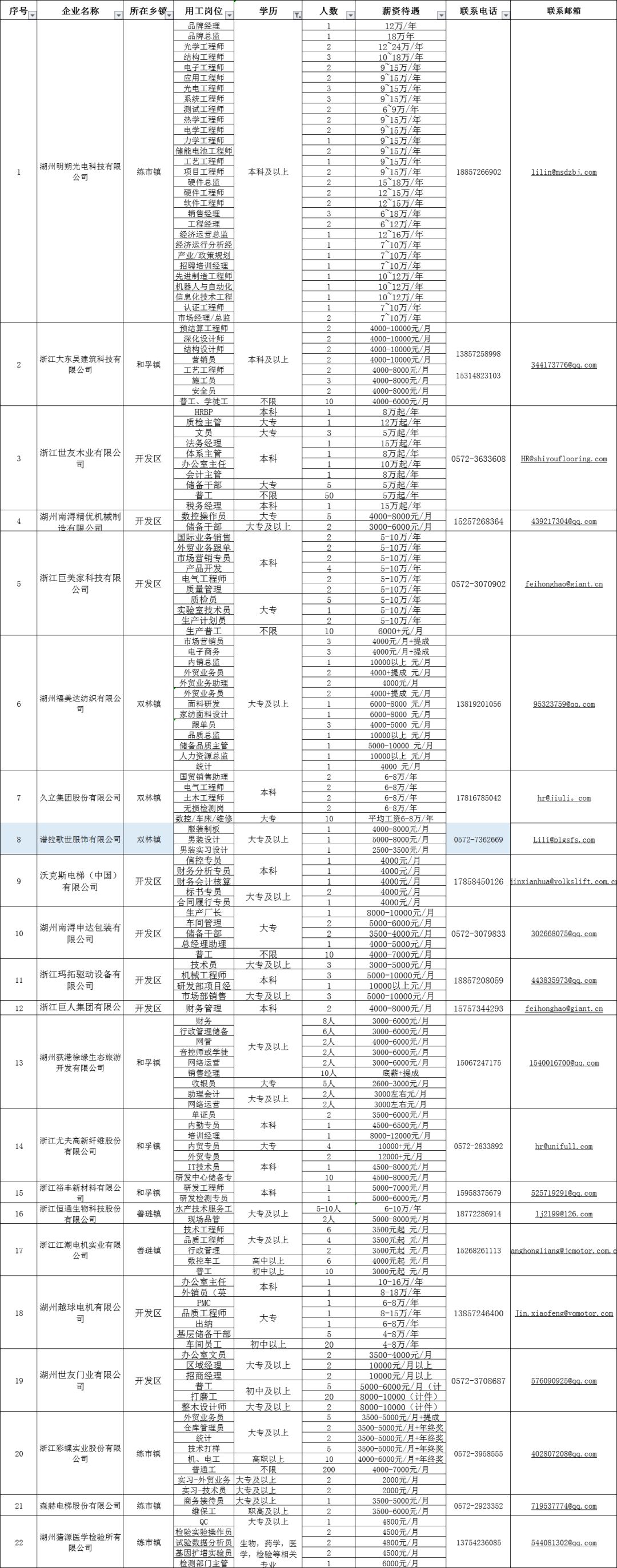 南浔镇最新招聘信息全面解析