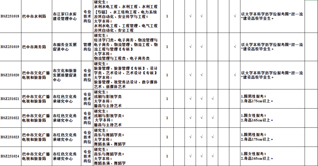 文昌市级托养福利事业单位发展规划揭晓