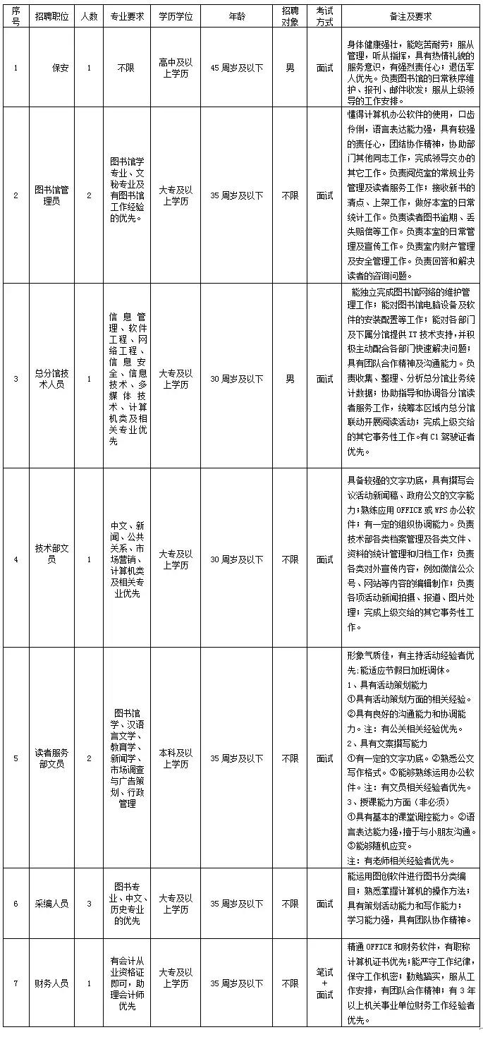 番禺区自然资源和规划局招聘最新信息全面解读