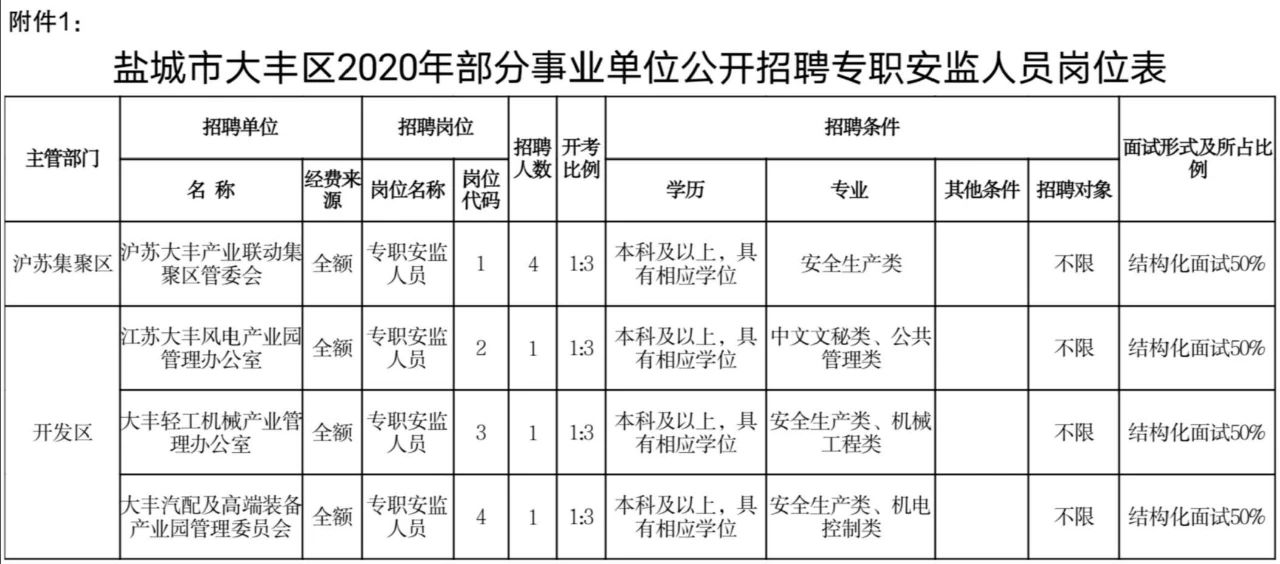 大丰镇最新招聘信息全面解析