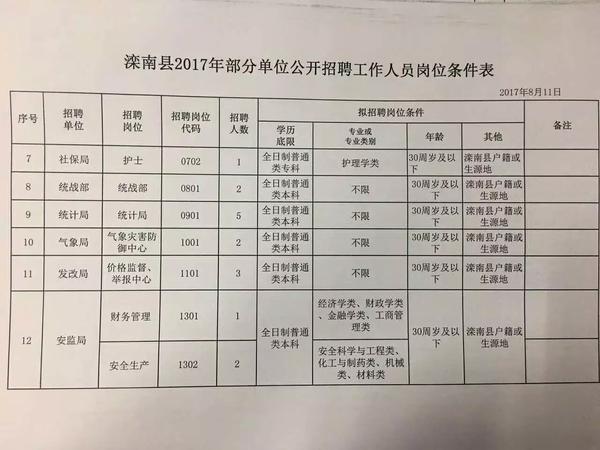 陈曹乡最新招聘信息汇总