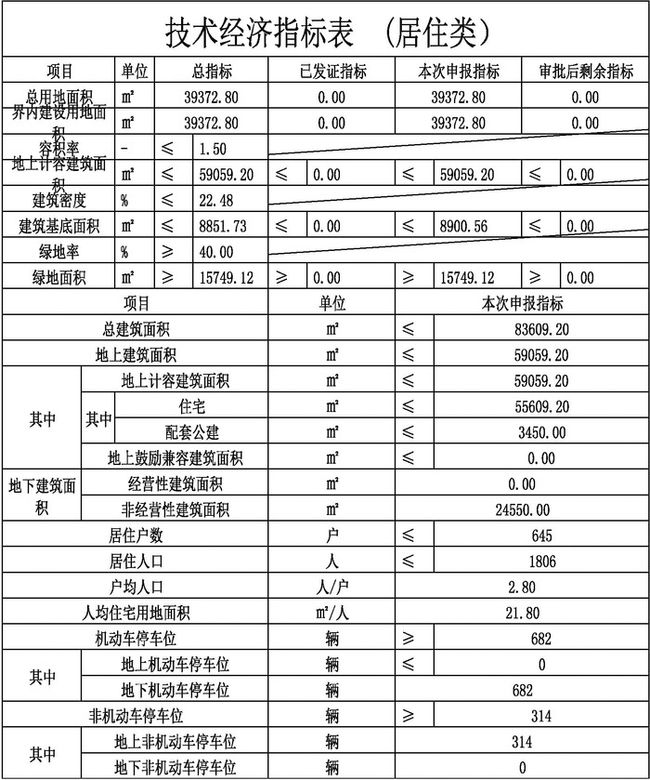 玉林市首府住房改革委员会办公室最新项目深度解读