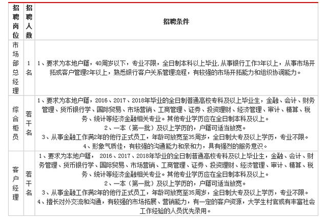 阿鲁科尔沁旗统计局最新招聘信息详解