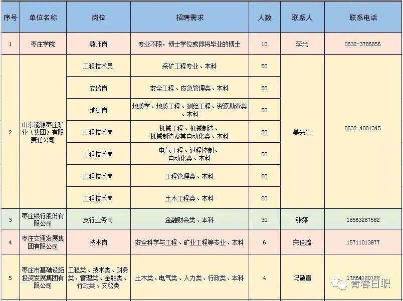 名山县科学技术和工业信息化局招聘启事