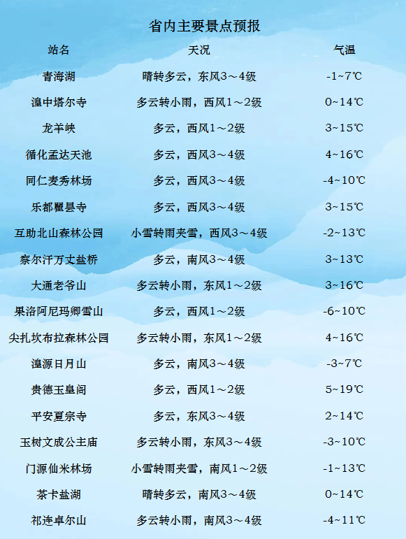 杰布多居委会天气预报及未来趋势深度解析