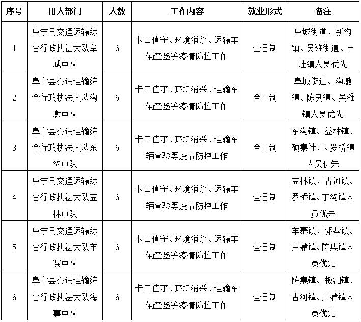 睢宁县交通运输局最新招聘启事概览