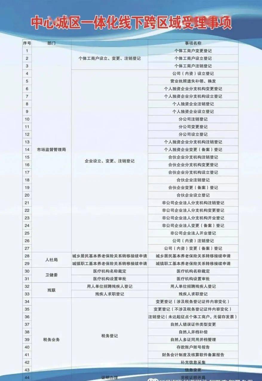 站前区成人教育事业单位发展规划展望