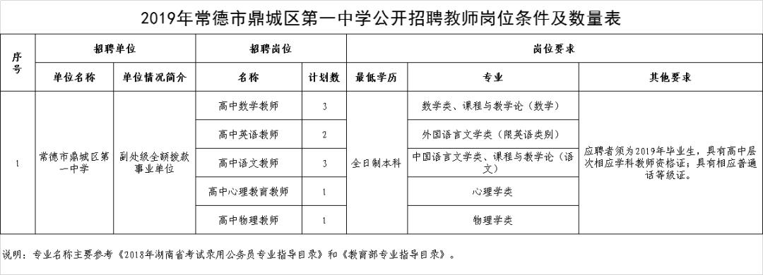 鼎城区小学最新招聘资讯总览