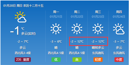 龚河村委会天气预报与应对建议