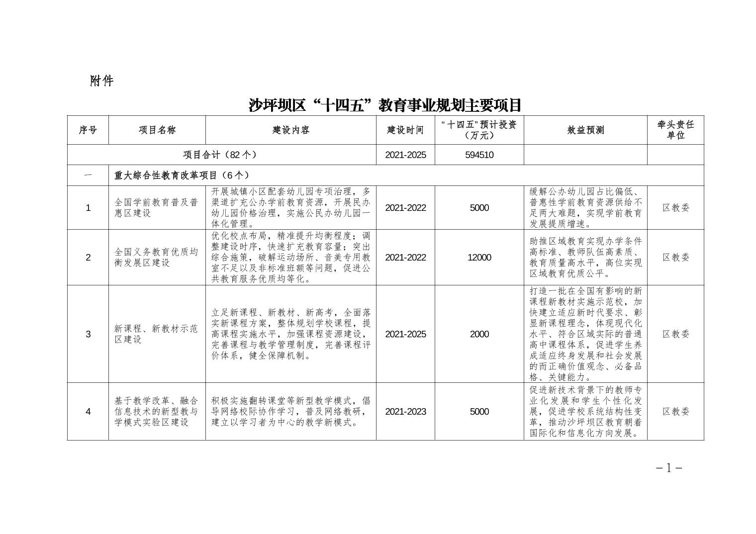 沙坪坝区教育局迈向教育现代化的新征程，最新发展规划公布